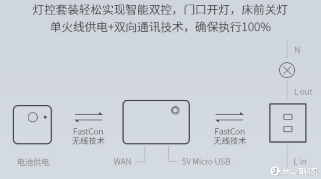 照亮回家路——BroadLink博联 MFW-LC1智能灯控套装评测报告