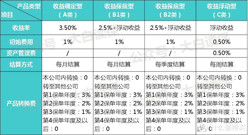 帮你“省税”又能给你“养老”的税延养老险来了，值得买吗？