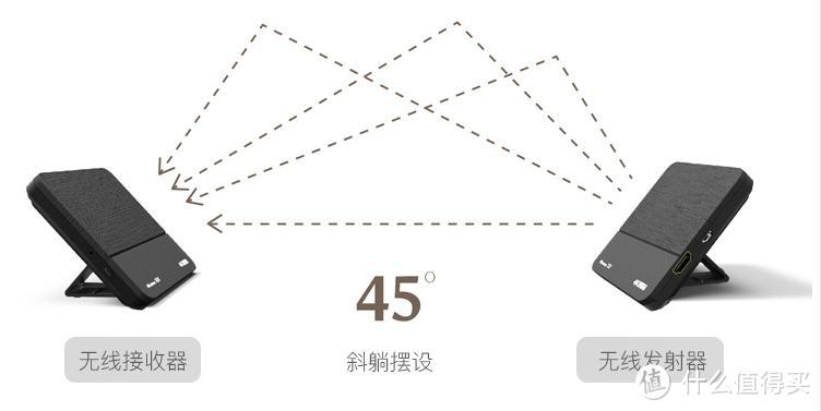 突破无线僵局  引领极致4K影音品味