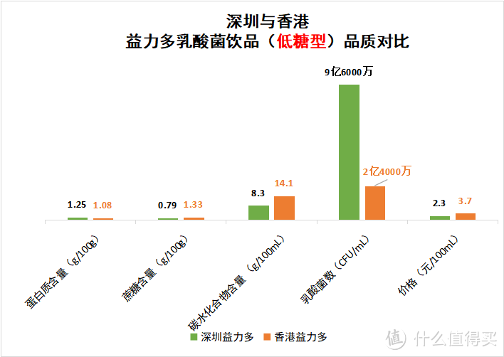 同样是含乳饮料，为何你那么秀？