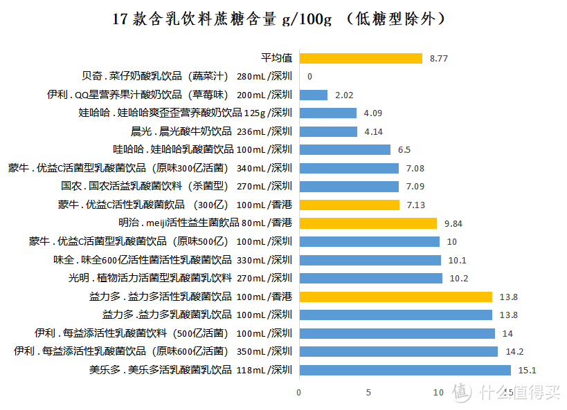 同样是含乳饮料，为何你那么秀？