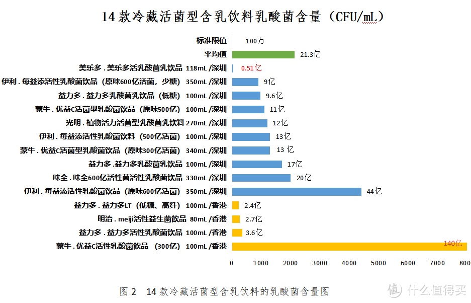 同样是含乳饮料，为何你那么秀？