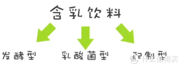 同样是含乳饮料，为何你那么秀？