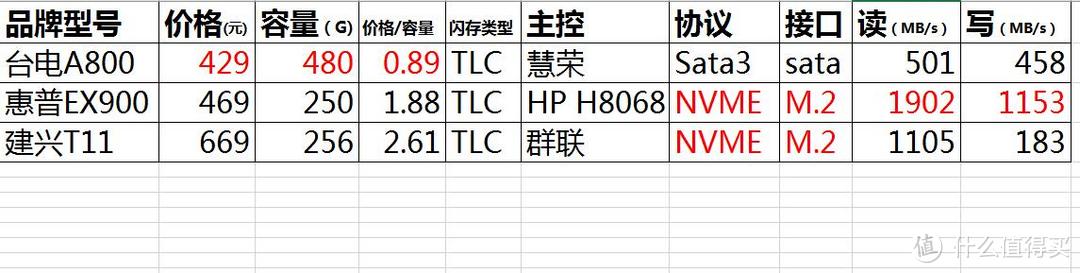 暴力拆解看主控颗粒—Teclast 台电 A800 固态硬盘 开箱测评报告