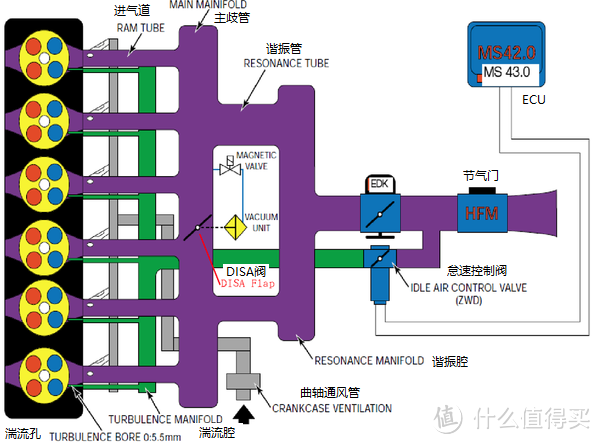 四驱自吸直6​的驾控型豪华旅行买菜车—宝马X1 xDrive28i 修复全纪录