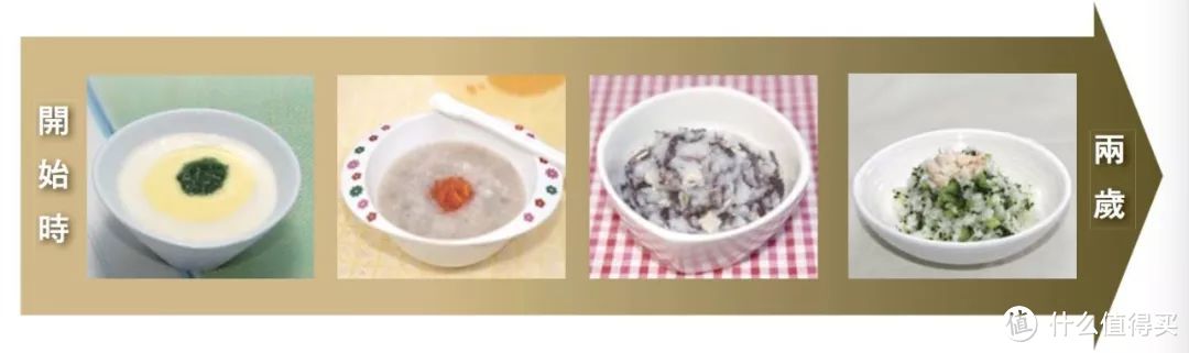 母婴用品评测|宝宝辅食怎么吃，吃什么？专业知识助你科学决策！