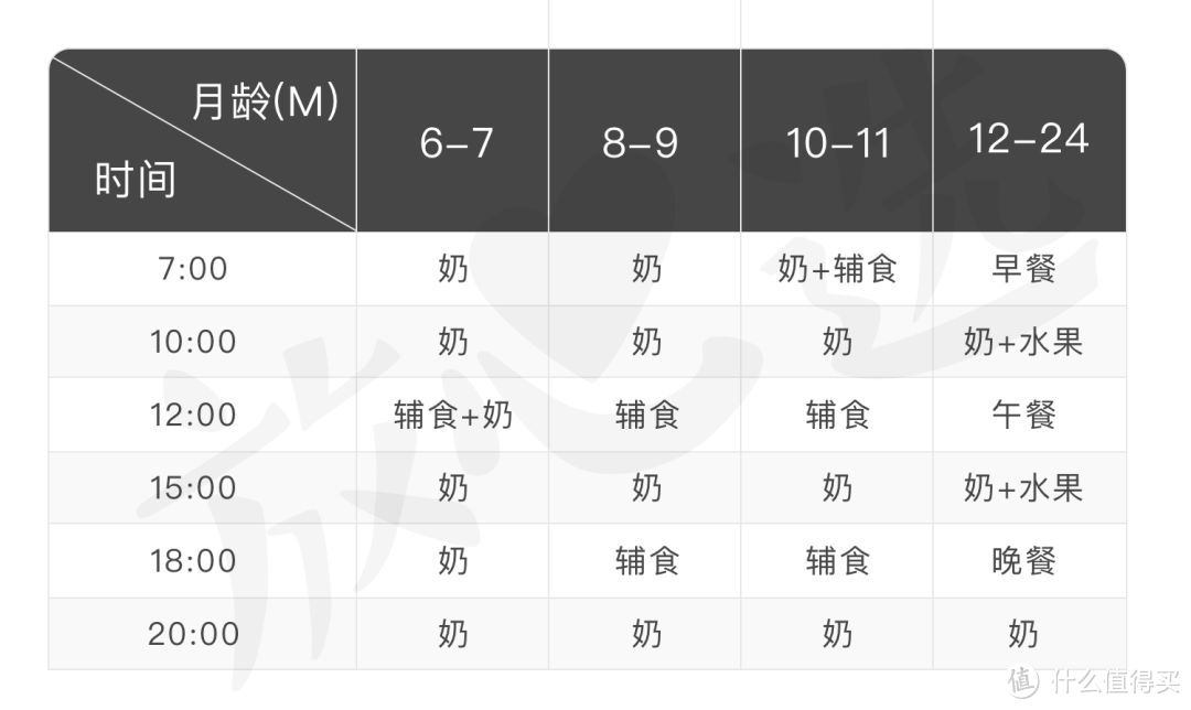 母婴用品评测|宝宝辅食怎么吃，吃什么？专业知识助你科学决策！