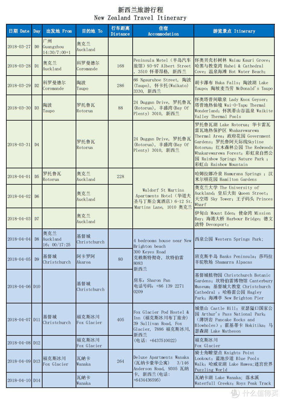 纯美新西兰—南北岛24天自驾之旅