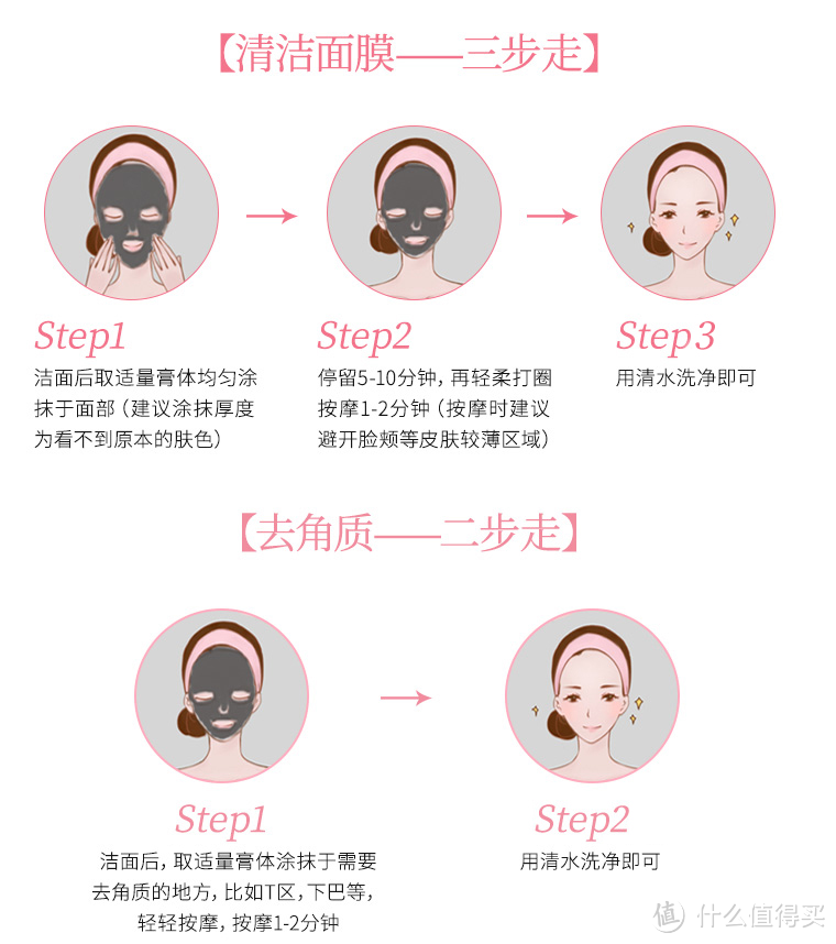 官方的使用方法（直男眼）