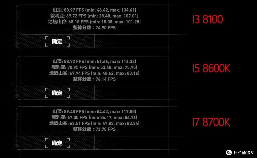 你真的懂选CPU?从RX 580到RX VEGA56实测游戏对CPU的依赖性