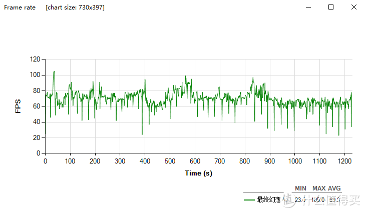 XFX 讯景 RX VEGA 56 非公版显卡 评测