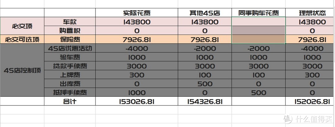 理想和现实差了1k，不过我很知足