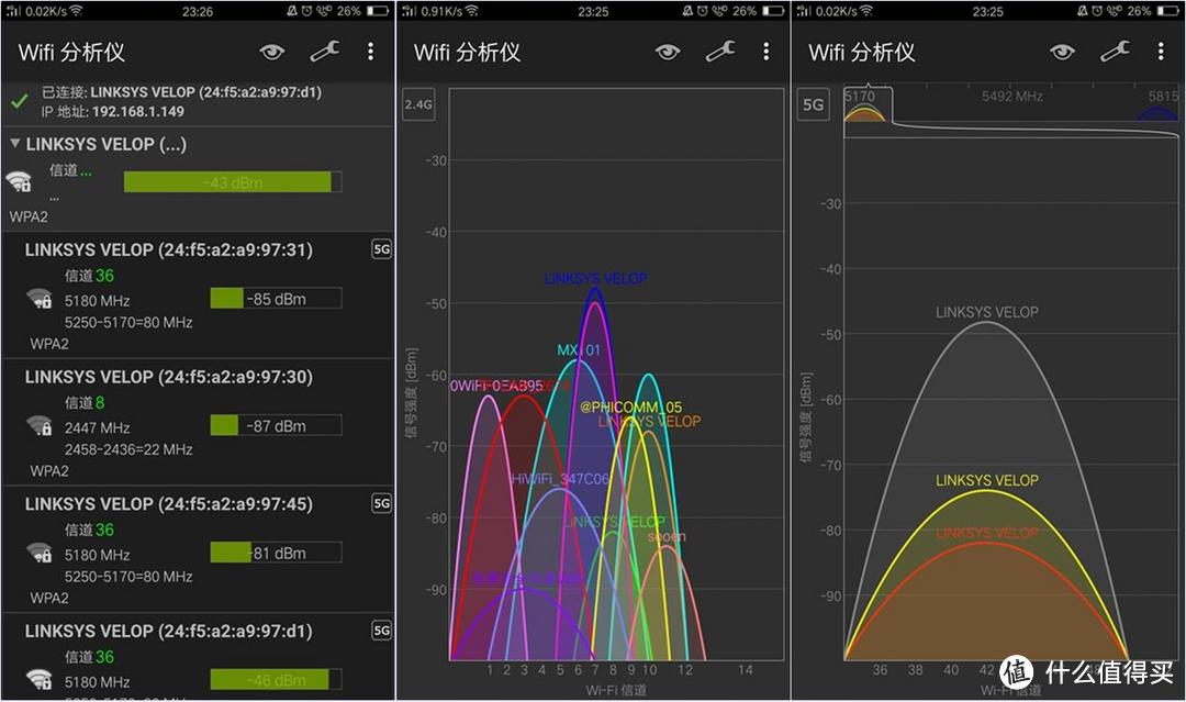 148平米+Linksys 领势 Velop 双频 Mesh 路由器体验：带妹吃鸡妥妥的