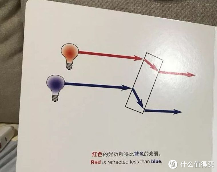 毛爸聊玩具：虽然有错误，但这套科普绘本依然非常值得买