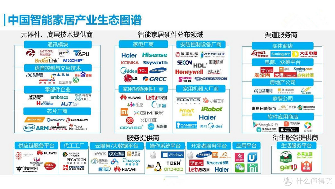 让科幻走“近”现实,BroadLink MFW-LC1联魔法家全屋智能套装评测