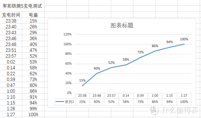 为了一块手表而运动，军拓VIGOR 5 2周使用体验