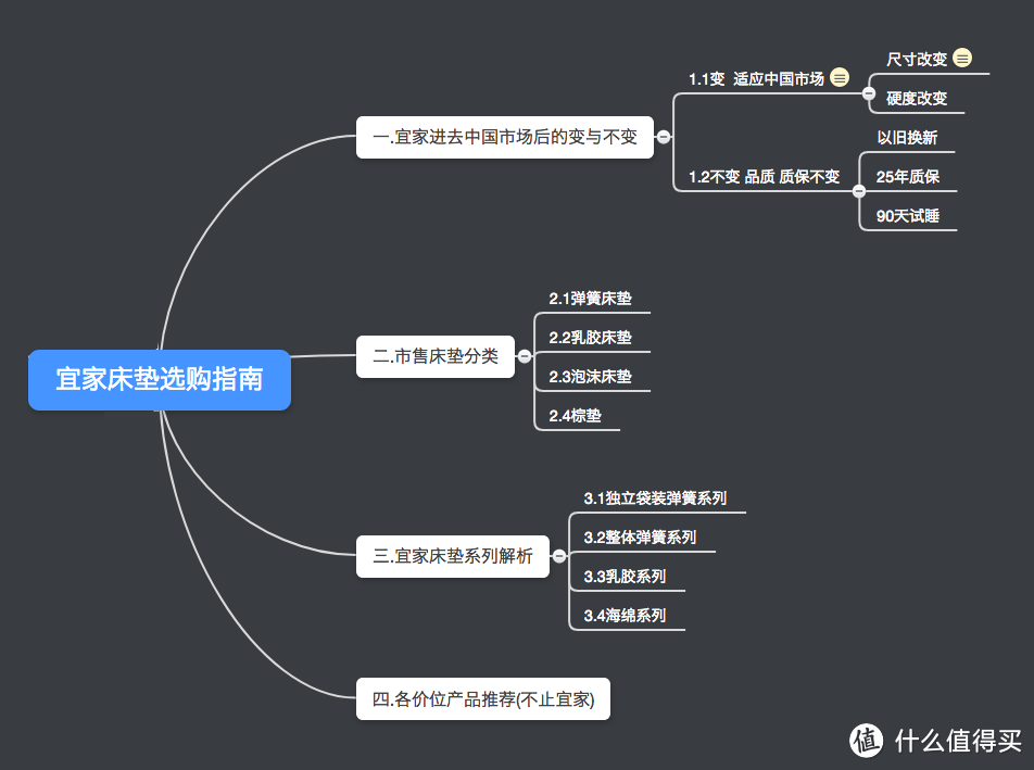 正文目录