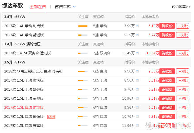 1.4自吸、1.4T以及1.5自吸，全系10款车型，售价区间5.62-9.96万