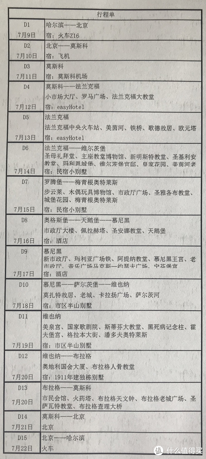 一句英语也不会说的阿姨如何自驾玩转德奥捷？多图攻略及自驾线路详解）