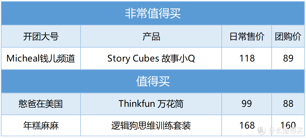 毛爸聊玩具：藏在骰子中的故事大王 | 团购纪检委