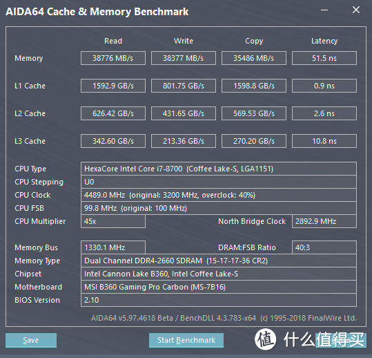 我的RX570 4G 与朋友买的 GTX1060 5G，会碰撞出神马火花？