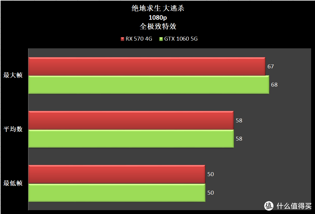 我的RX570 4G 与朋友买的 GTX1060 5G，会碰撞出神马火花？