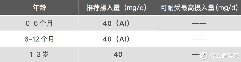 别再问宝宝补充剂了！读完这篇攻略，你也是半个营养师