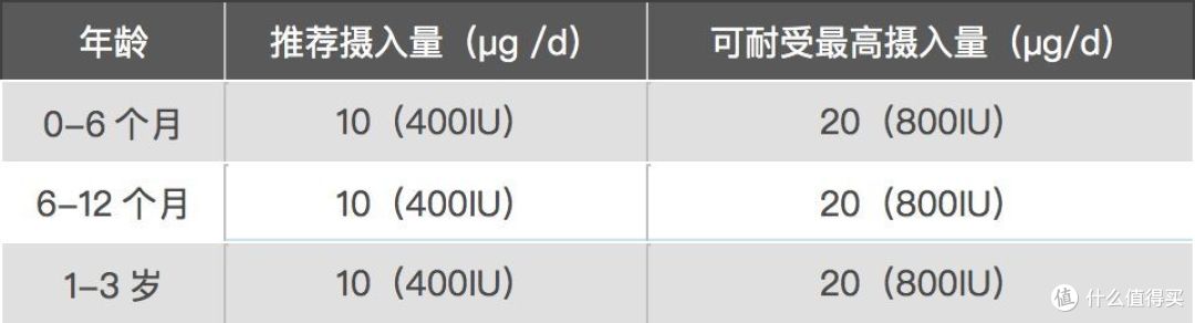 别再问宝宝补充剂了！读完这篇攻略，你也是半个营养师