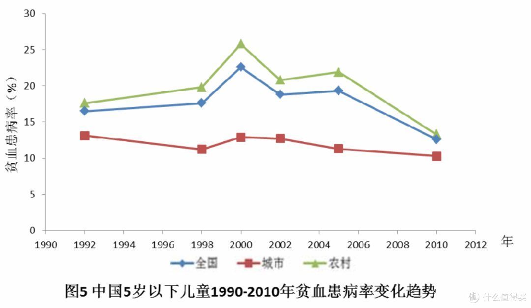 别再问宝宝补充剂了！读完这篇攻略，你也是半个营养师