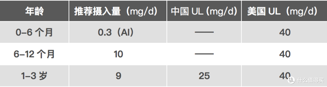 别再问宝宝补充剂了！读完这篇攻略，你也是半个营养师