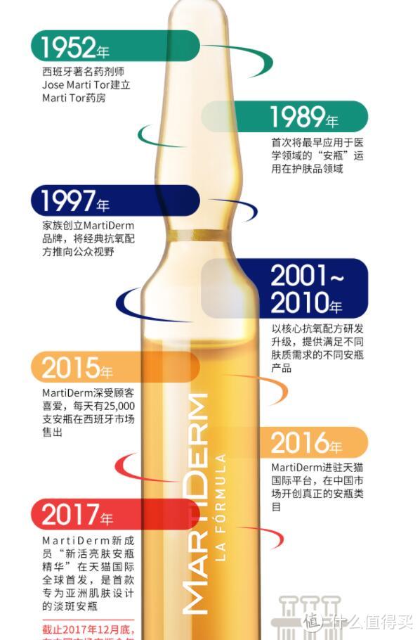 直男的化妆品初体验-MARTIDERM 平衡活肌精华