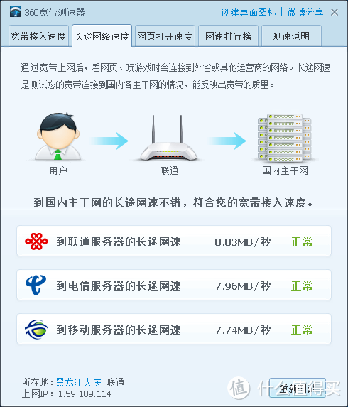 看出来北方联通还是优势呀