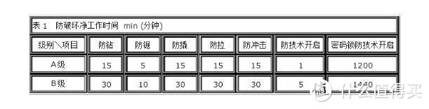 “智能”还是“多功能”？TOPPLOCK L1智能门锁使用体验