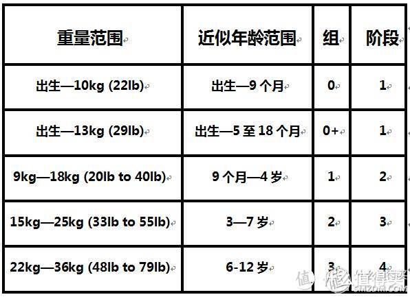 五岁娃娃的新玩具:osann欧颂Junior优尼巴巴便携式安全座椅增高垫评测报告