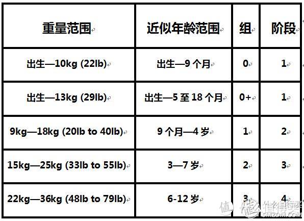 五岁娃娃的新玩具：osann欧颂Junior优尼巴巴便携式安全座椅增高垫评测报告