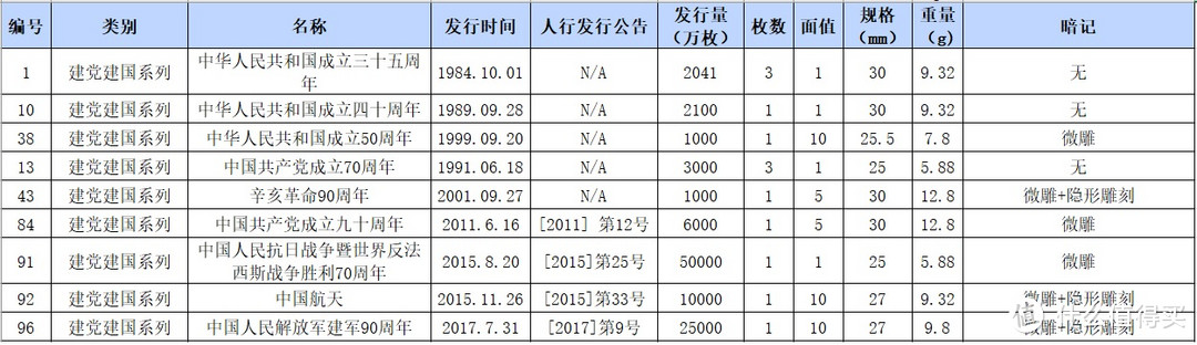 中国流通纪念币收藏小记及暗记鉴赏