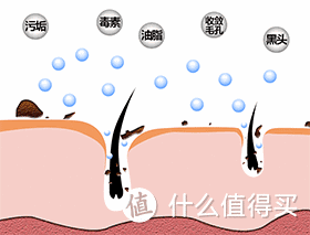 选对洗面奶对痘肌、敏感皮有多重要?看完这篇你就知道了