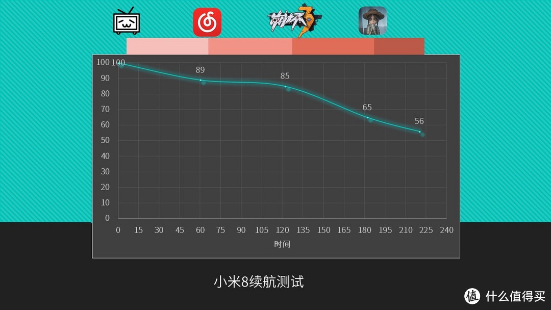 解毒：小米8深度体验，你可能对旗舰有什么误解？