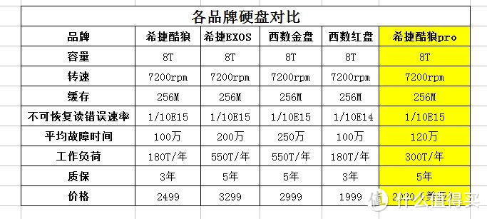 以上各项参数均来源于官方网站，价格为京东当日价格