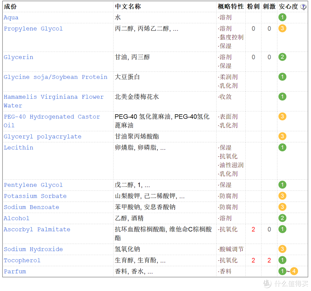 每次使用都新鲜：MartiDERM平衡活肌安瓶精华