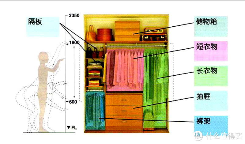 衣柜安装使用指南|提升住宅舒适度第一步，一定要衣柜很完美