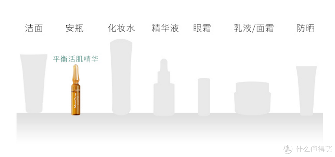 每次使用都新鲜：MartiDERM平衡活肌安瓶精华