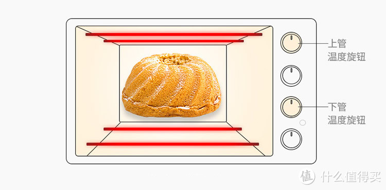 烤箱功能那么多，哪些实用哪些鸡肋？家用烤箱选购避坑指南