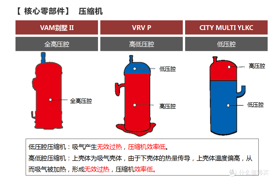 中央空调趣谈|水系统空调和氟系统空调的区别和优劣势对比