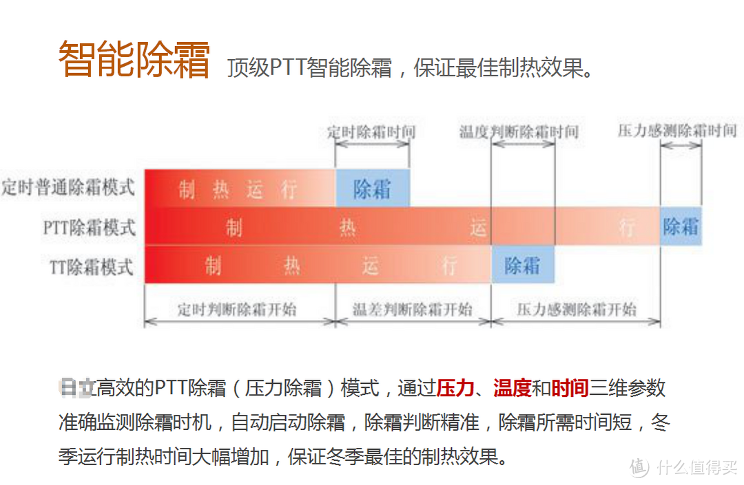 中央空调趣谈|水系统空调和氟系统空调的区别和优劣势对比