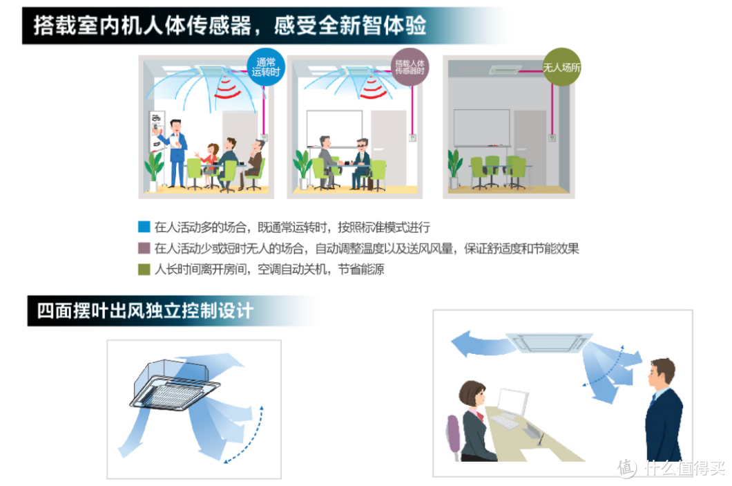 中央空调趣谈|水系统空调和氟系统空调的区别和优劣势对比