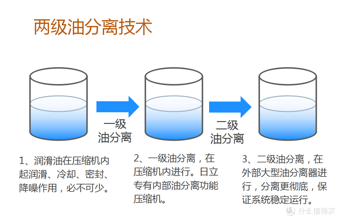 中央空调趣谈|水系统空调和氟系统空调的区别和优劣势对比