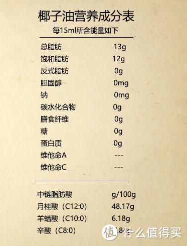 看网红三巨头：藜麦、奇亚籽、椰子油如何化身减脂饱腹健身餐