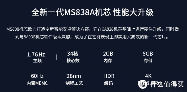 网上找了半天没有找到相关说明，使用半年，目测与小米盒子之内一个水平，能够流畅播放4K高清