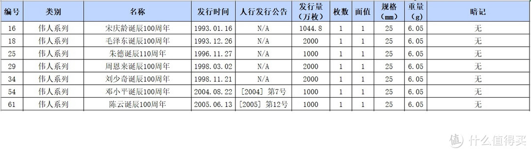 中国流通纪念币收藏小记及暗记鉴赏